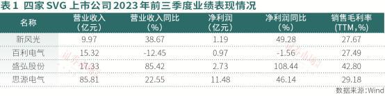 可再生能源总装机历史性超越火电，SVG、变频器产业迎来黄金发展期