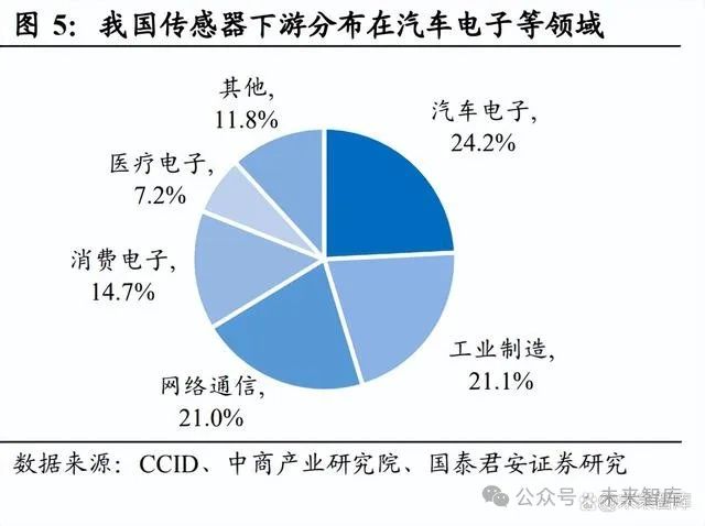 人形机器人传感器行业深度报告：传感器成长可期