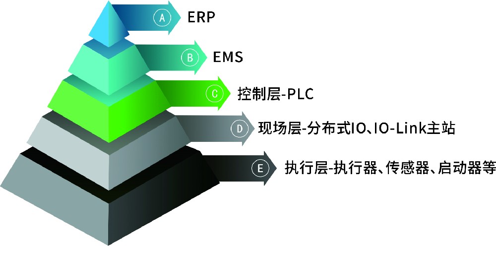 技术革新引领潮流：捷诺信IO-link二级扩展模块震撼登场！
